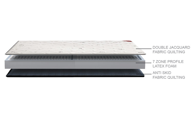 Active Living Mattress - Image 3