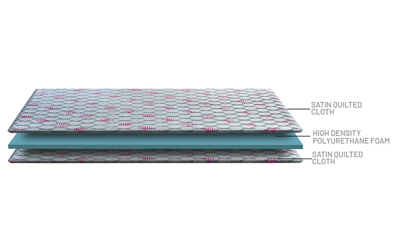 Rolex Mattress - Image 3