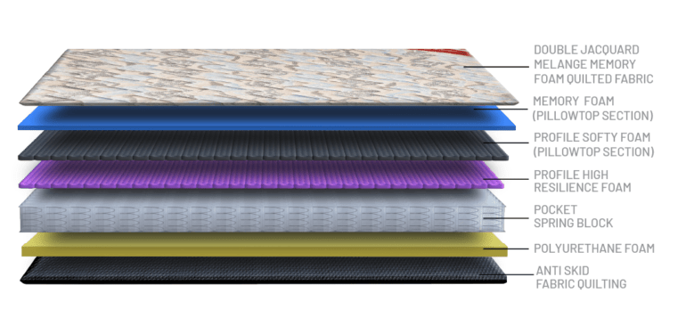 Spring Mattress Guide: Benefits, Types & Best Options | Aerocom