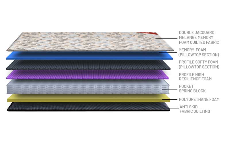 Soprano Spring PT Mattress - Image 3