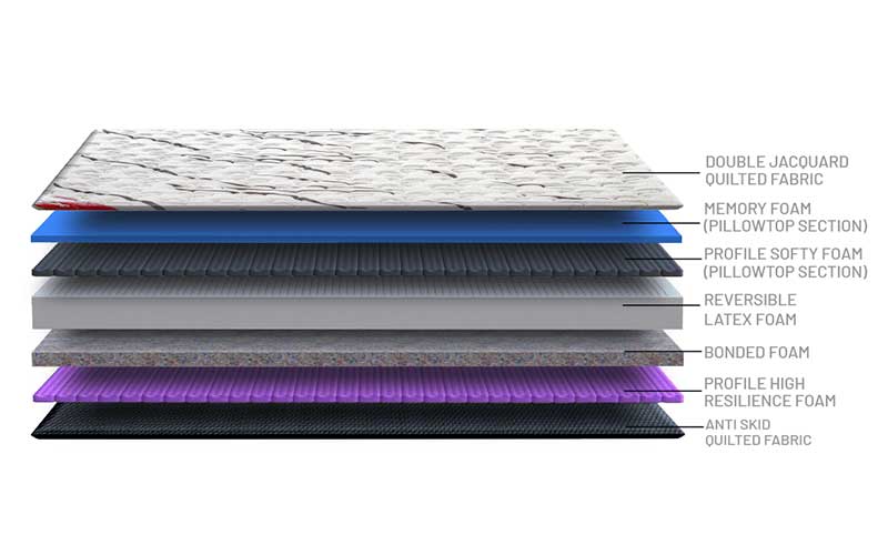 Symphony Mattress - Image 3